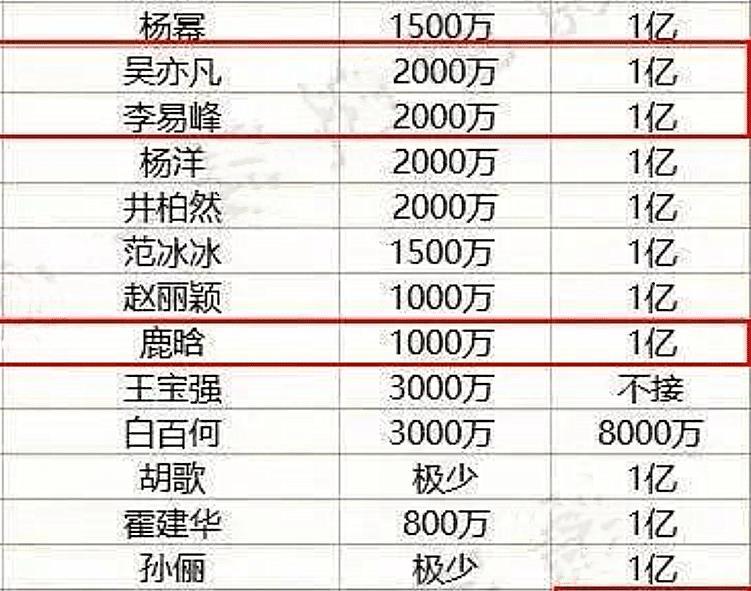 女明星片酬背后的秘密，星光小店的隱秘故事